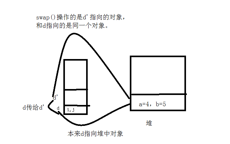 瞎图