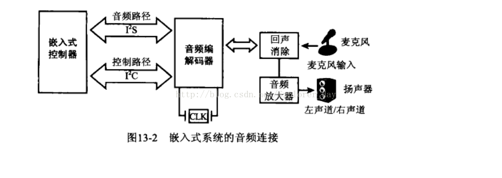 精通Linux设备驱动程序开发》——音频驱动程序_linux音频驱动书籍