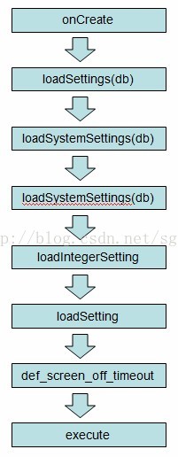Setting default value loadSettings.jpg