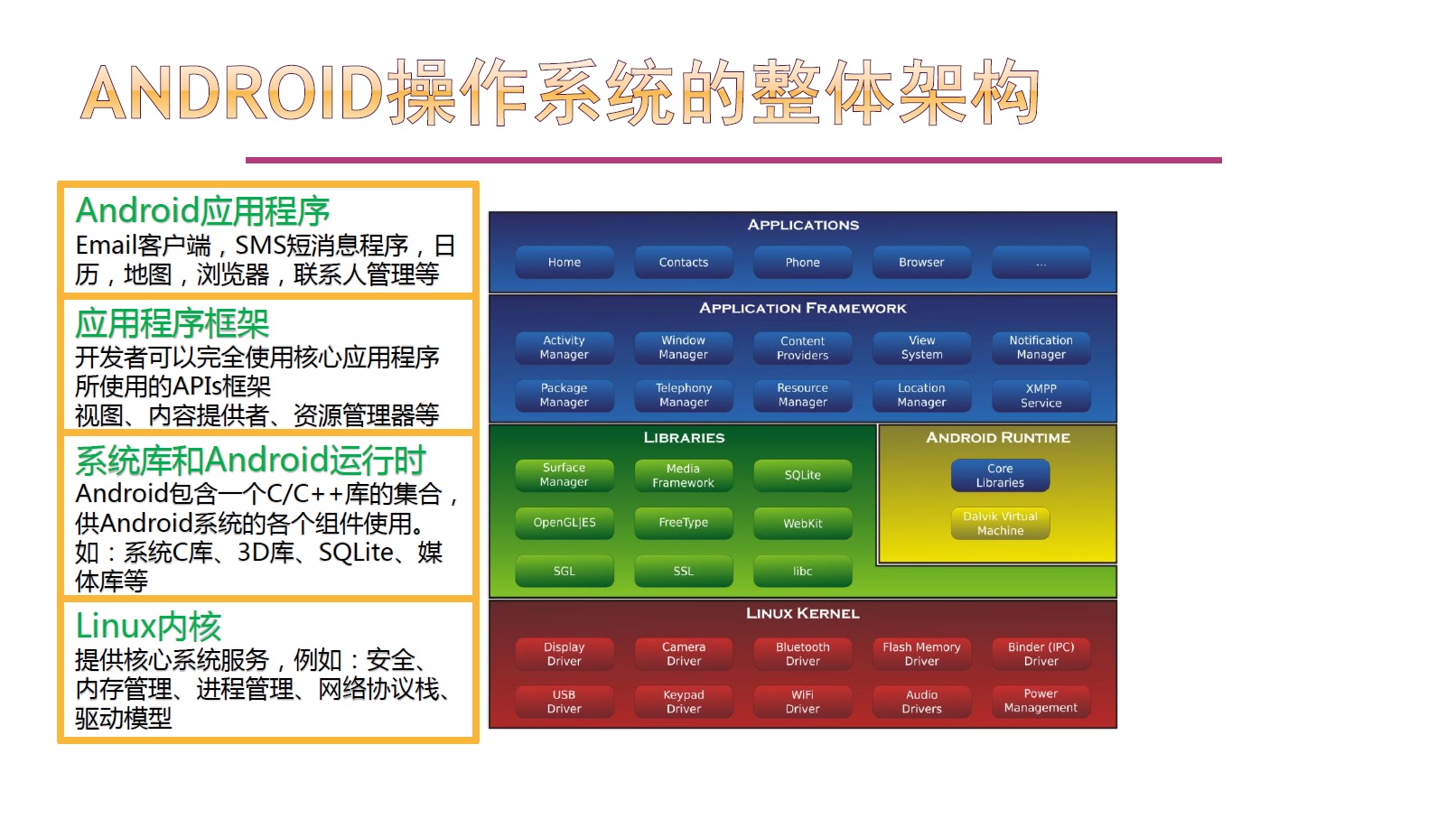 Android操作系统体系结构