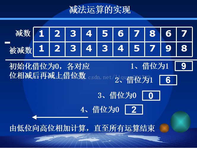 先要判斷減數和被減數那一個位數長,減數位數長是正常減;被減數位數長