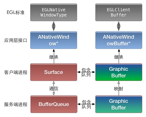 窗口类型