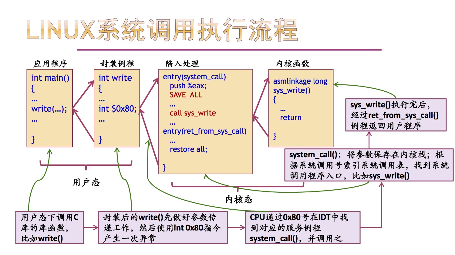 linux脚本循环执行py程序