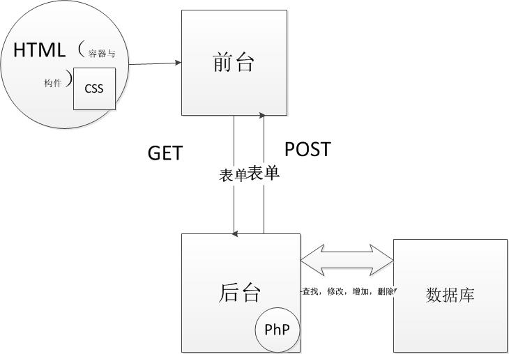 这个图小用vision弄了一下，还是挺难看的