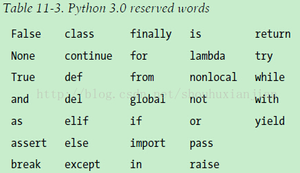 Python2.3-原理之语句和语法