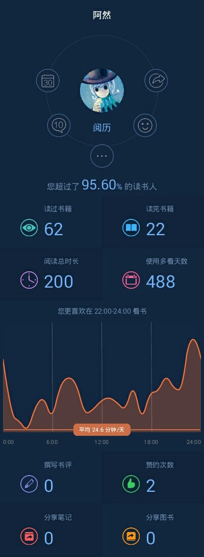 200小时