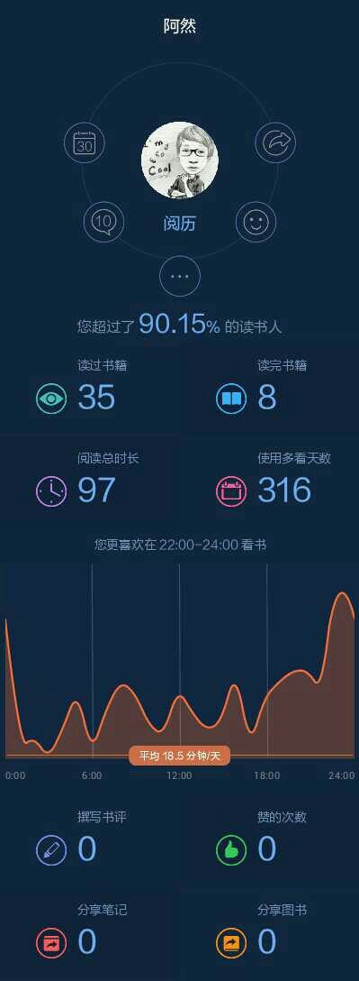 100小时