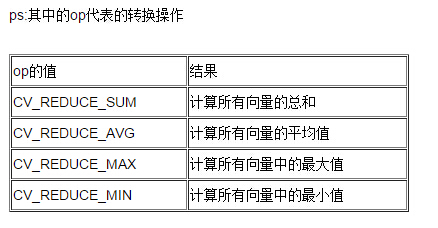 op转换操作