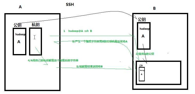 ssh密钥验证原理图