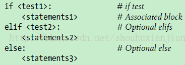 Python2.3-原理之语句和语法