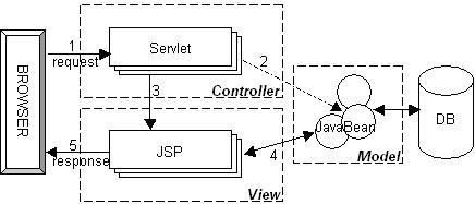 Java面试题(中)