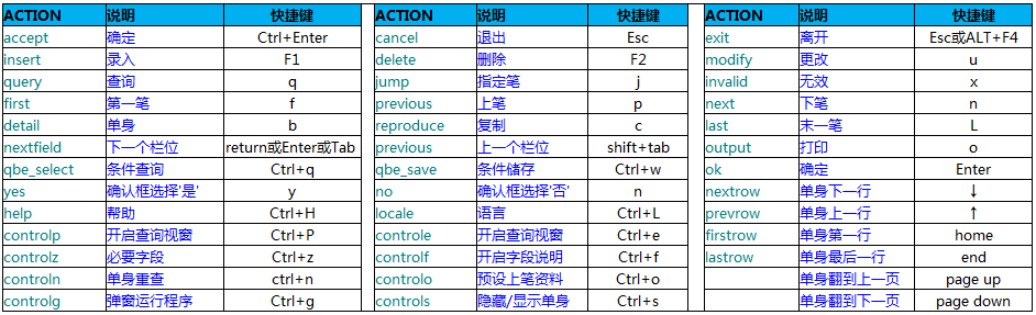 Tiptop Erp 快捷键使用及其实现原理 李艺辉的专栏 程序员宝宝 程序员宝宝