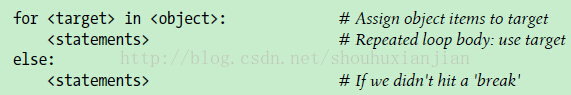 Python2.3-原理之语句和语法