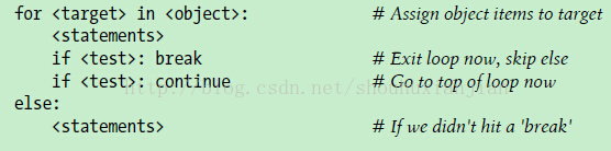 Python2.3-原理之语句和语法