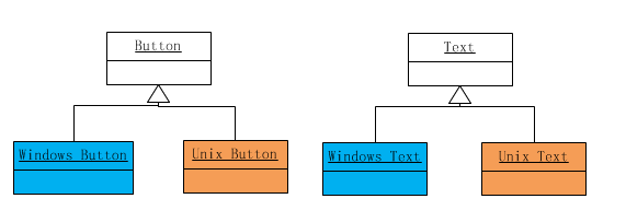 JAVA设计模式之抽象工厂模式