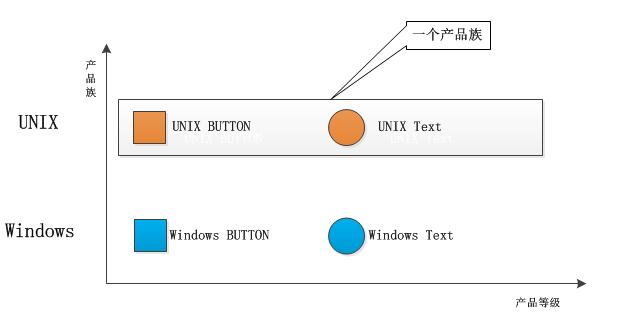 JAVA设计模式之抽象工厂模式