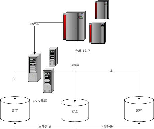 Large system