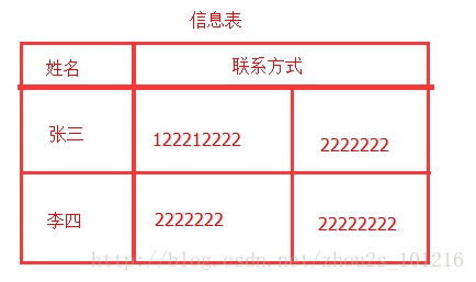 B/S路漫漫总结（一）