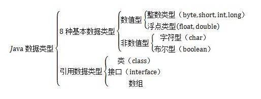 数据类型