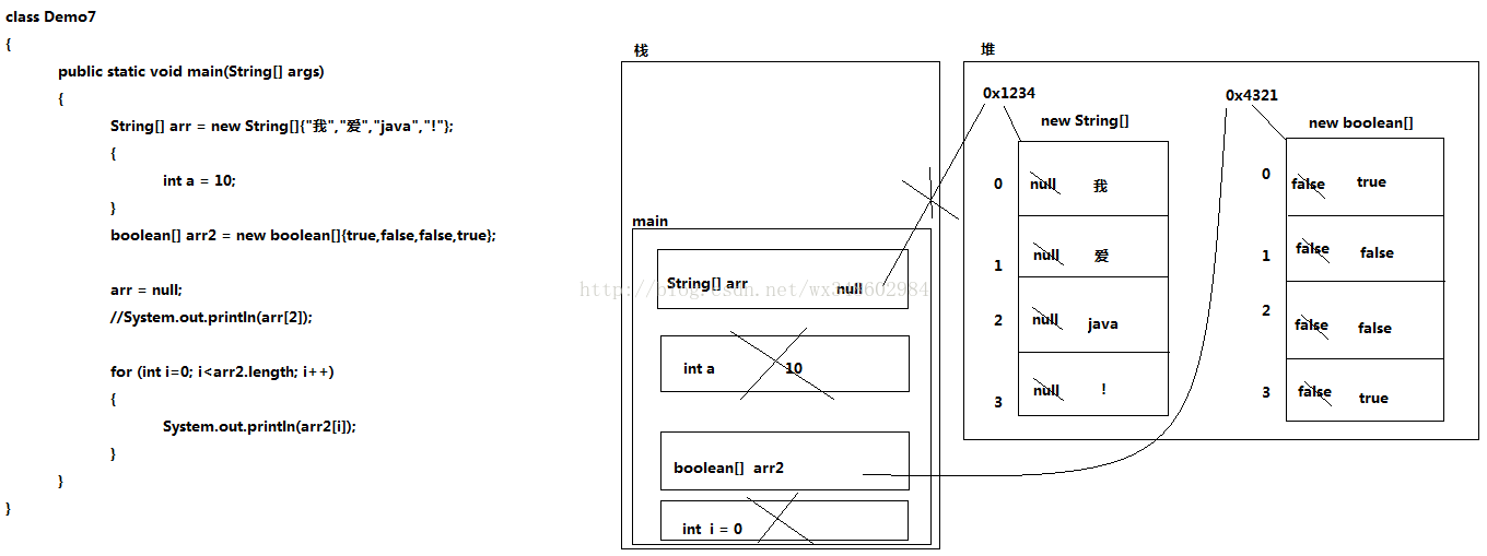 C:UsersxueDesktop�315jva培训资料day05code两个数组内存图.png