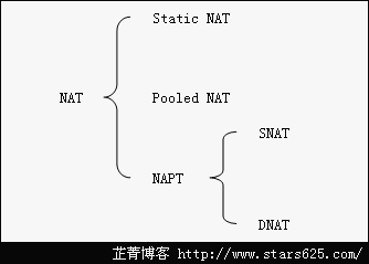 网络地址转换NAT原理及其作用「建议收藏」