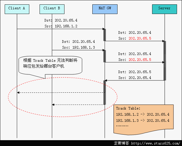 网络地址转换NAT原理及其作用「建议收藏」