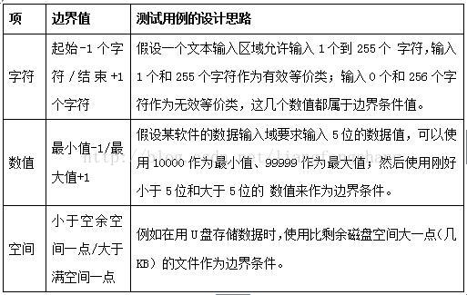 （二）边界值分析法