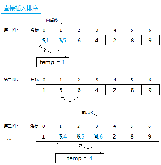 直接插入排序