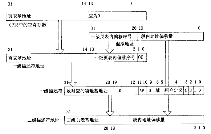 这里写图片描述