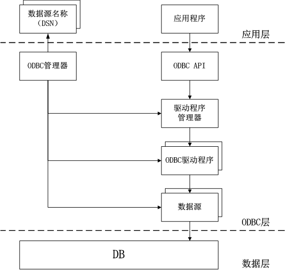 图1-2