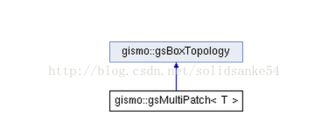 [G+smo] gsMultiPatch 类