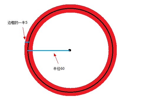 canvas drawcircle rect边框问题_drawcircle 半径-csdn博客