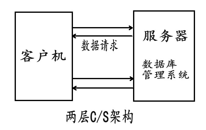 作为前端需要了解的B/S架构