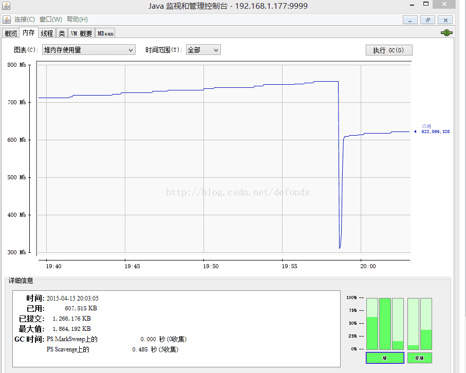 tomcat 堆記憶體的使用情況