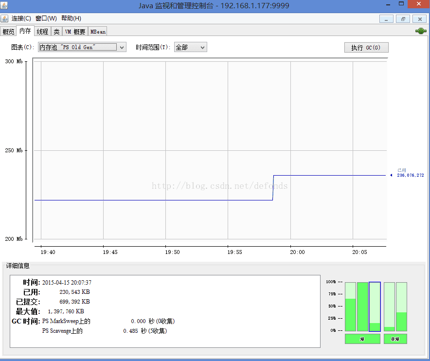 再看 Old Gen 區