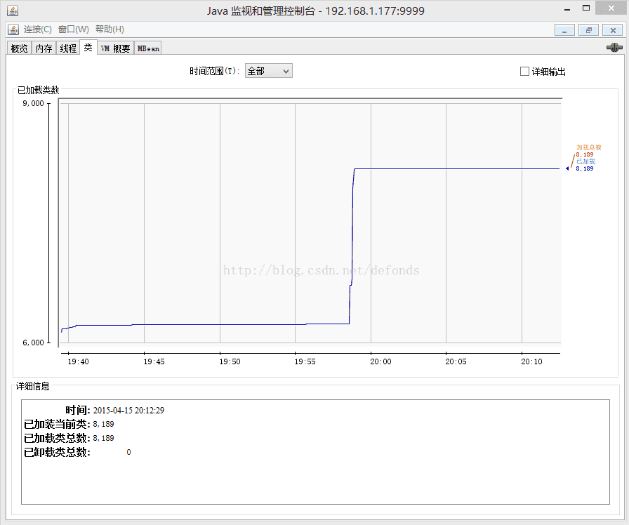 tomcat 載入類的情況