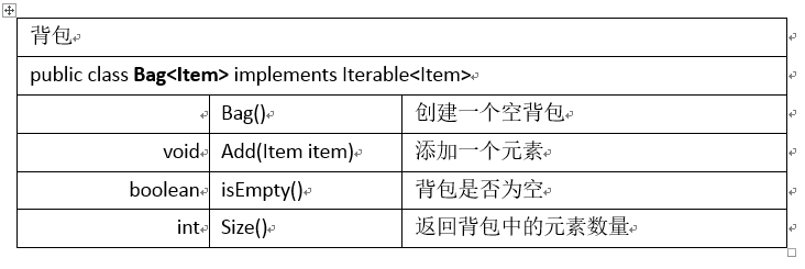 背包的API结构