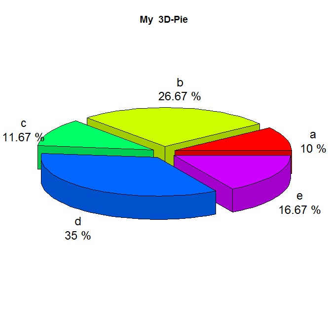 3D-Pie
