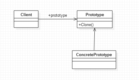 原型模式UML图