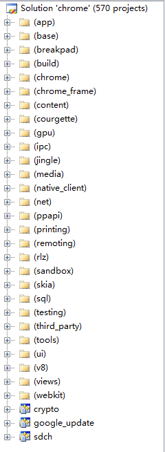 圖1 Chrome項目的源代碼目錄樹結構