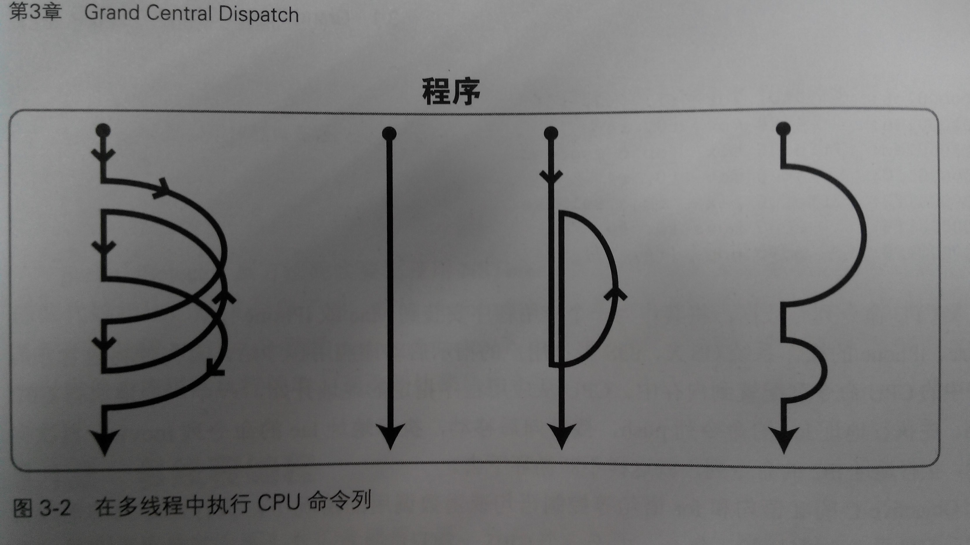 多线程编程的优点