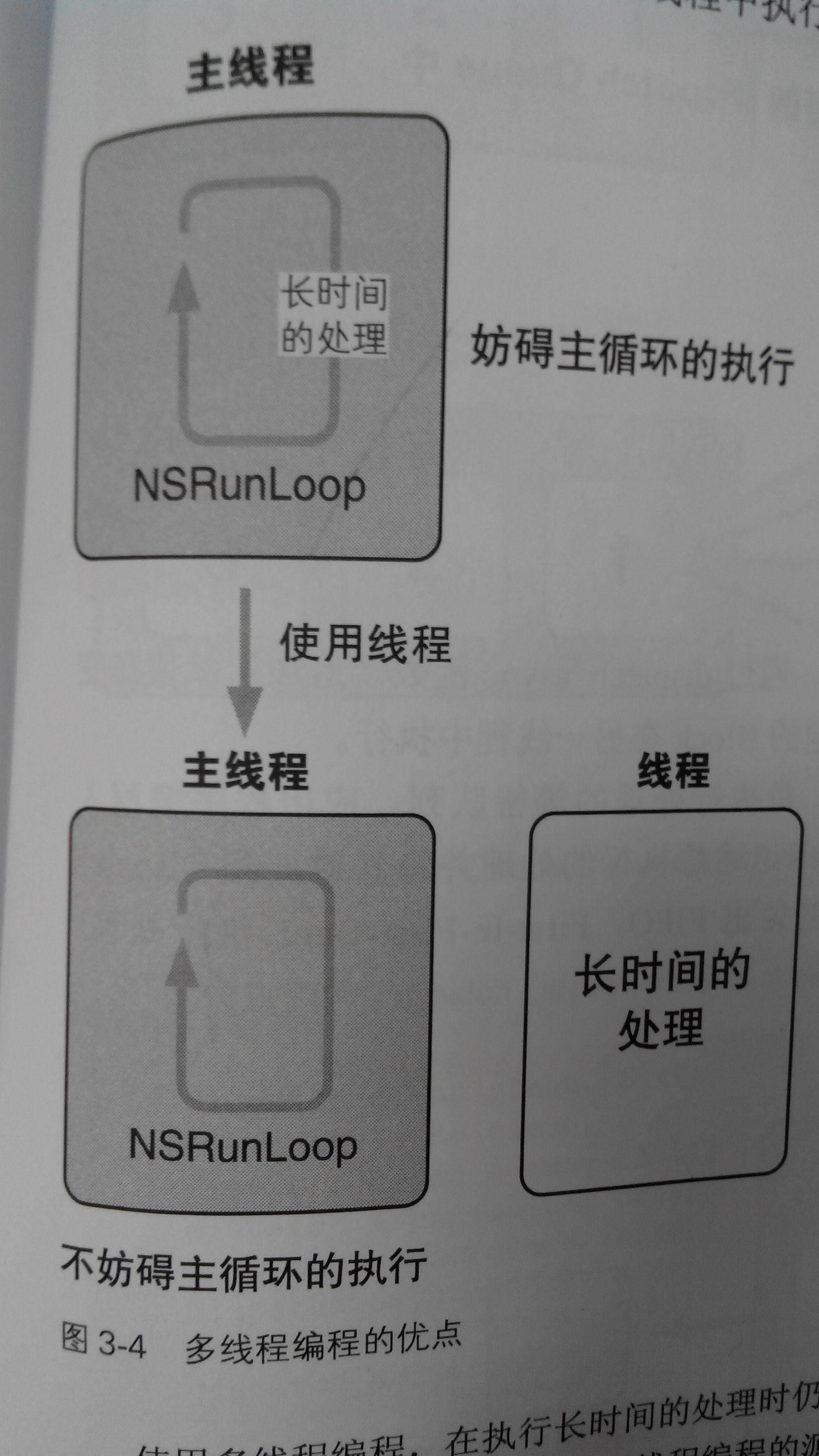 多线程编程的优点