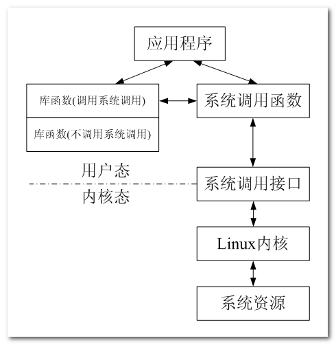 在這裡插入圖片描述