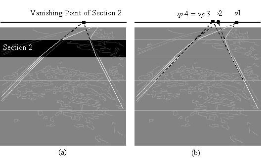 (a)图像分割部分2的消失点(b)所有图像分割部分中检测到的消失点