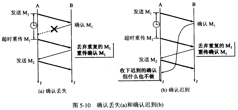 停止等待协议