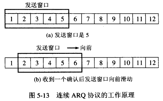 停止等待协议