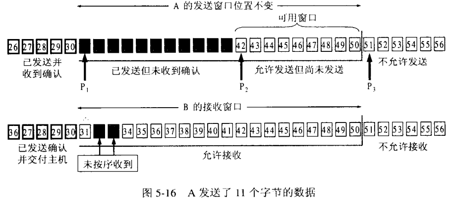 停止等待協議