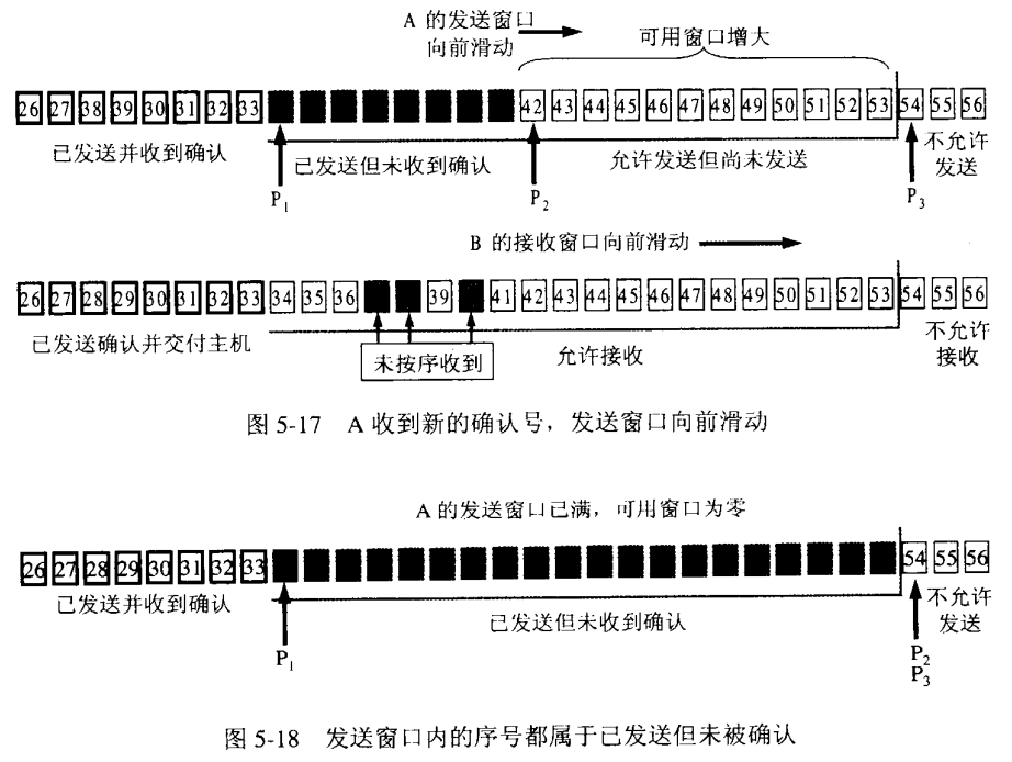 停止等待协议