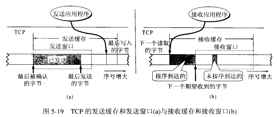 停止等待協議