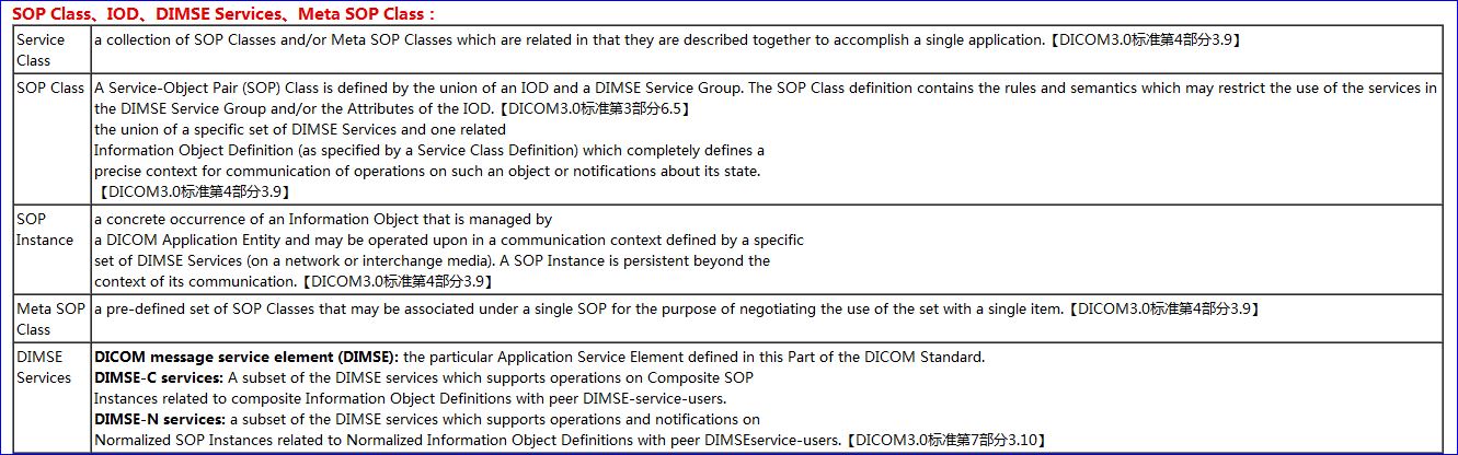 【转】DICOM：DICOM Print服务中PresentationContext协商之 MetaSOPClass与SOPClass对比分析！！！！！！！！